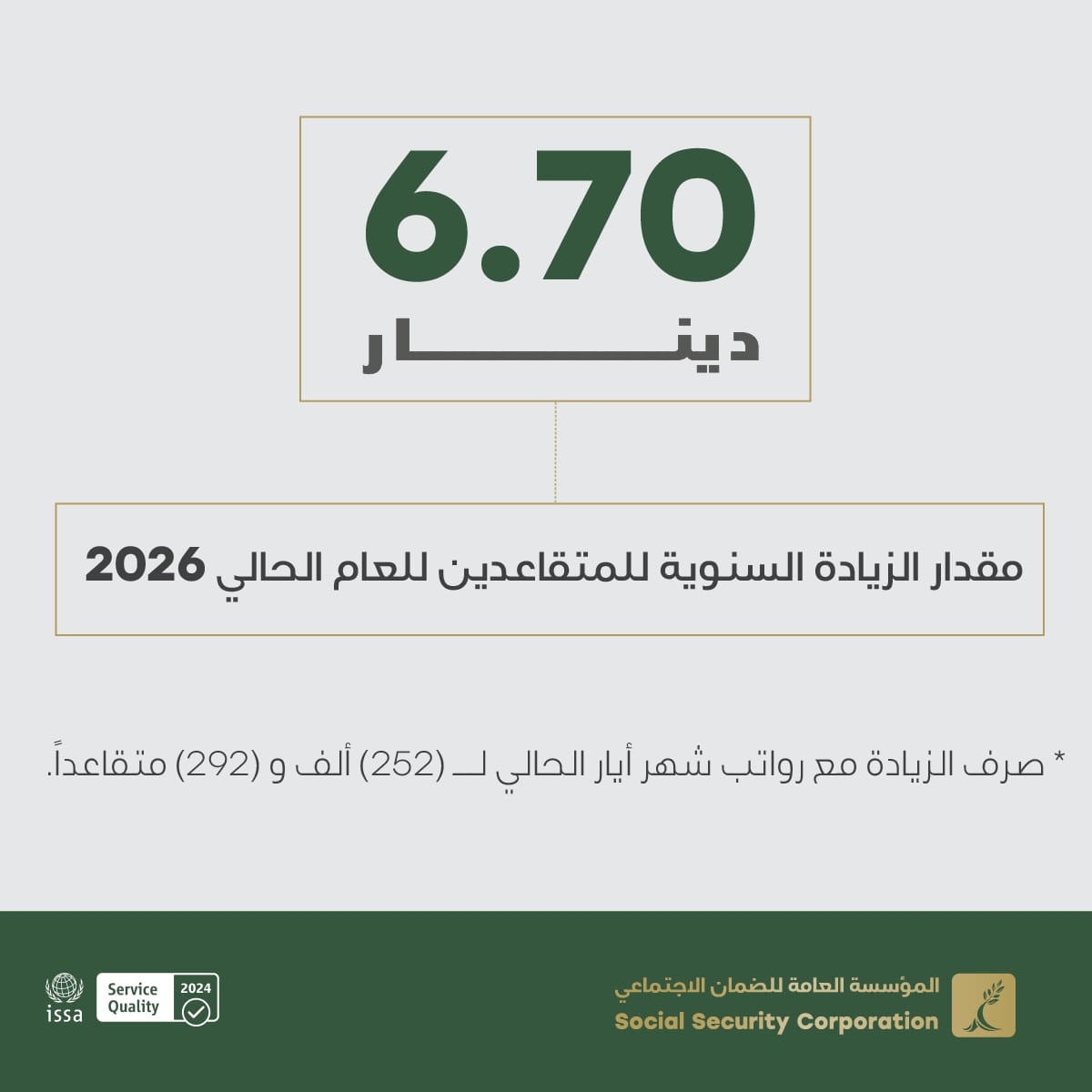 الضمان الاجتماعي: ستة دنانير وسبعون قرشاً مقدار الزيادة السنوية للمتقاعدين