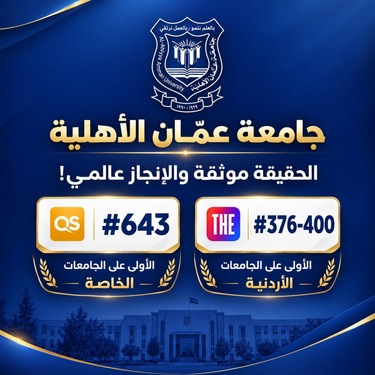 الشمس لا تُغطى بغربال .. عمان الأهلية تتصدّر الجامعات محلياً وتعتلي أفضل المراتب العالمية ...كتب : حسن احمد