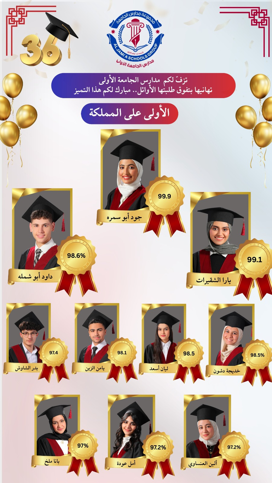 نتائج متميّزة لطلبة مجموعة مدارس الجامعة بالتوجيهي و《 جود أبو سمرة 》 بالمركز الأول على المملكة