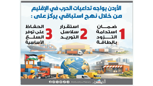 اقتصادياً.. كيـف يــواجــــــه الأردن تـداعيــات الحرب في الإقليم ؟